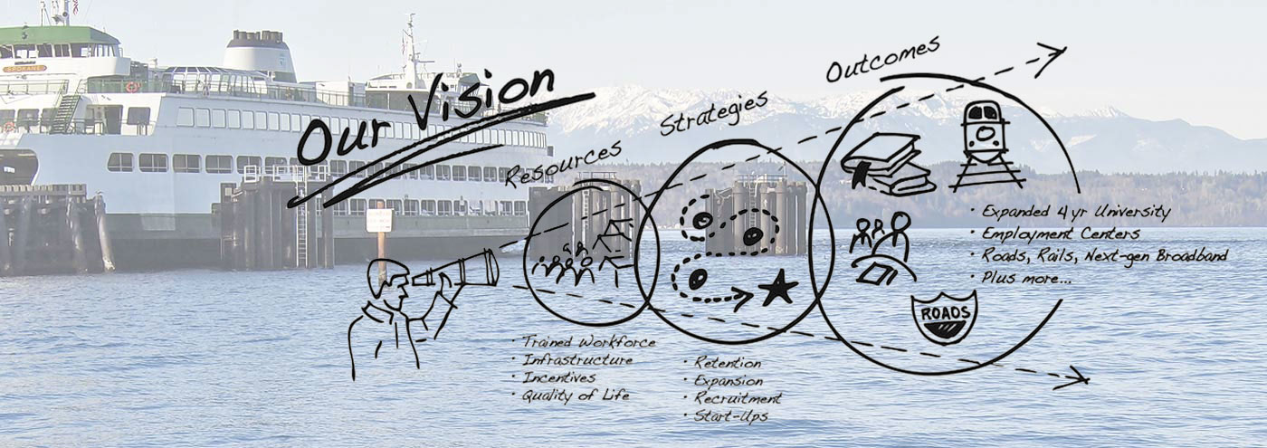 About EASC